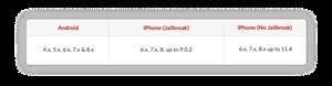 Does the Iphone Camera Spy on You